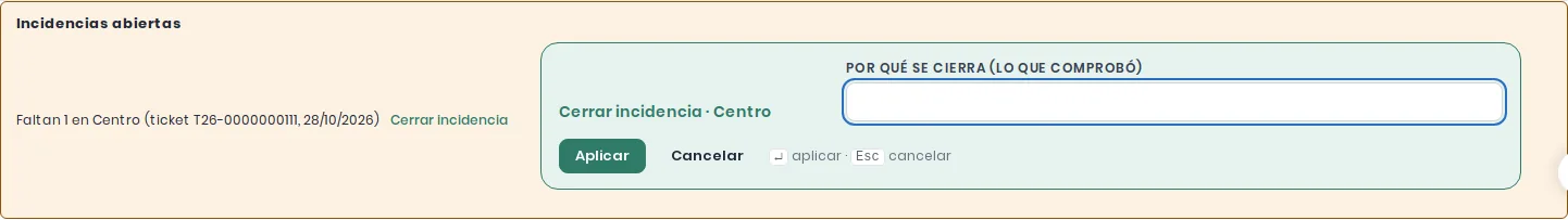 Incidencias abiertas: Faltan 1 en Centro, con su ticket y su fecha, y el formulario Cerrar incidencia · Centro abierto con el campo Por qué se cierra (lo que comprobó)