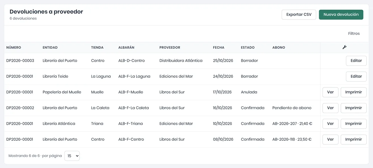 Listado de devoluciones a proveedor: dos en borrador, una anulada y tres confirmadas, una de ellas pendiente de abono y dos con su abono registrado, como AB-2026-118 de 23,50 €