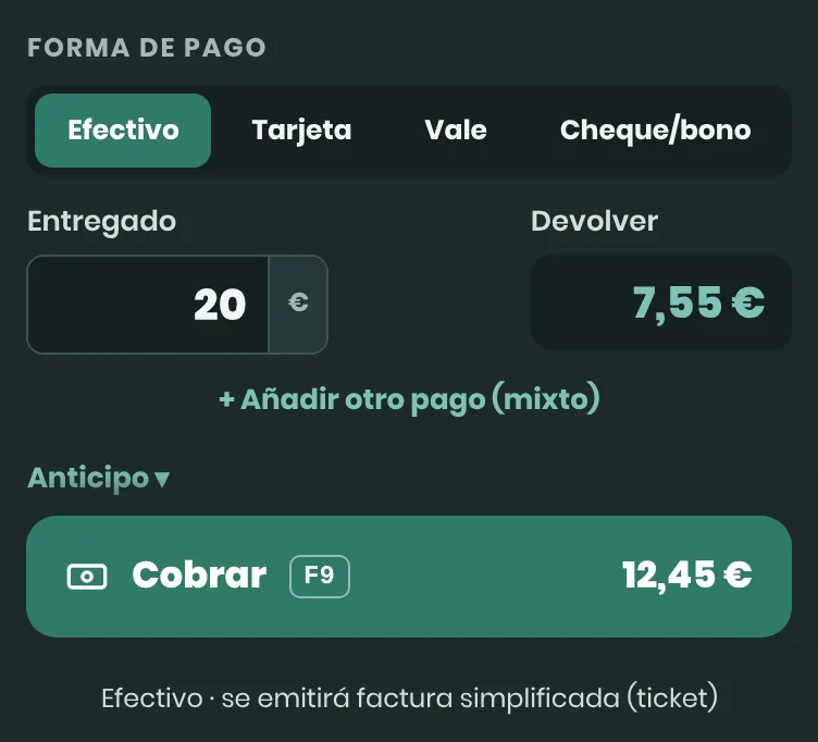 Panel de cobro del TPV: forma de pago Efectivo, 20 € entregados, 7,55 € a devolver y el botón Cobrar F9 por 12,45 €
